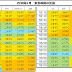 【猛暑】東京五輪のマラソンが本気で心配になってきた