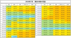【猛暑】東京五輪のマラソンが本気で心配になってきた