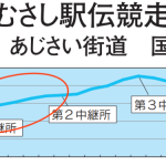 2019奥武蔵駅伝を走ってきた!チーム「愉快な仲間達」